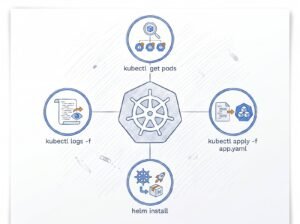 Carte mentale Kubernetes : gouvernail et commandes kubectl sur fond blanc