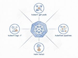 Diagramme Kubernetes avec kubectl get pods et helm install - affectation des Pods aux noeuds